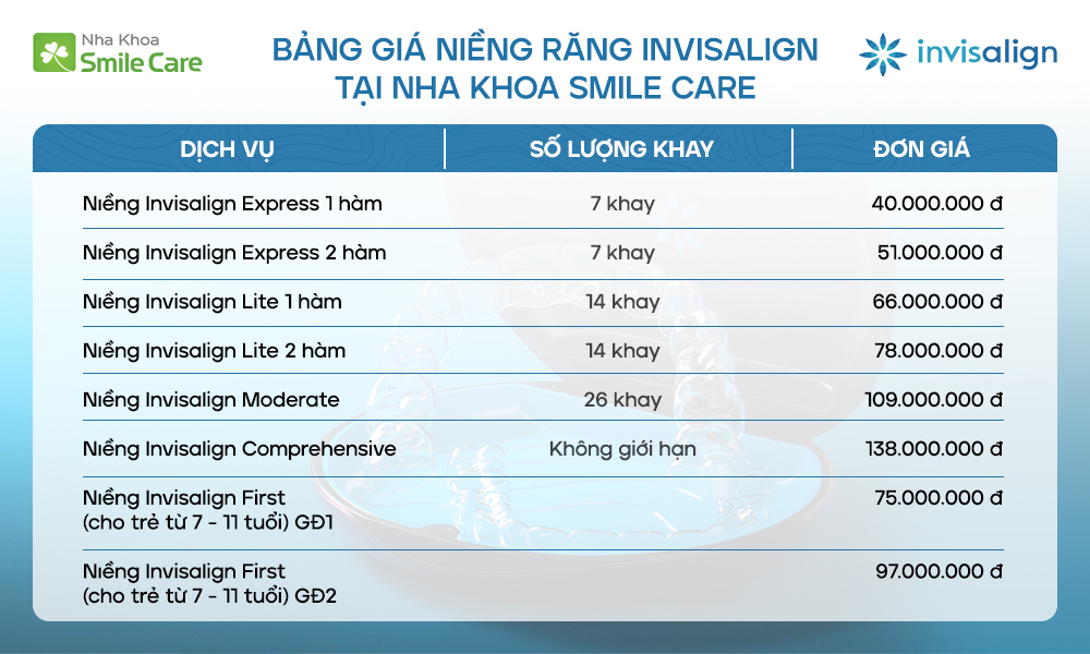 Bảng giá niềng răng invisalign
