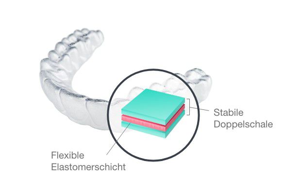 3 lớp Cứng - Mềm - Cứng của ClearCorrect