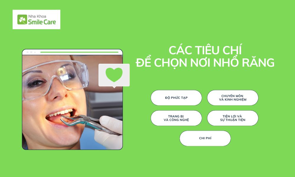 Các tiêu chí để chọn nơi nhổ răng